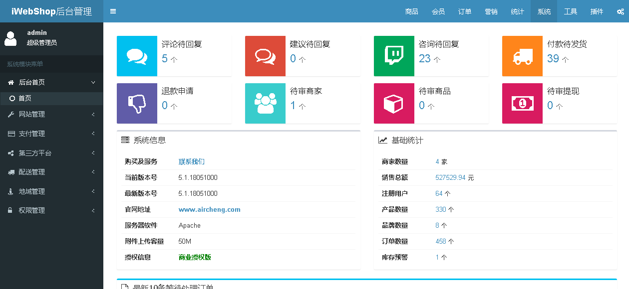 商城后台功能